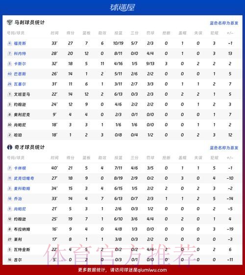 世界杯英格兰内马尔数据统计完整指南