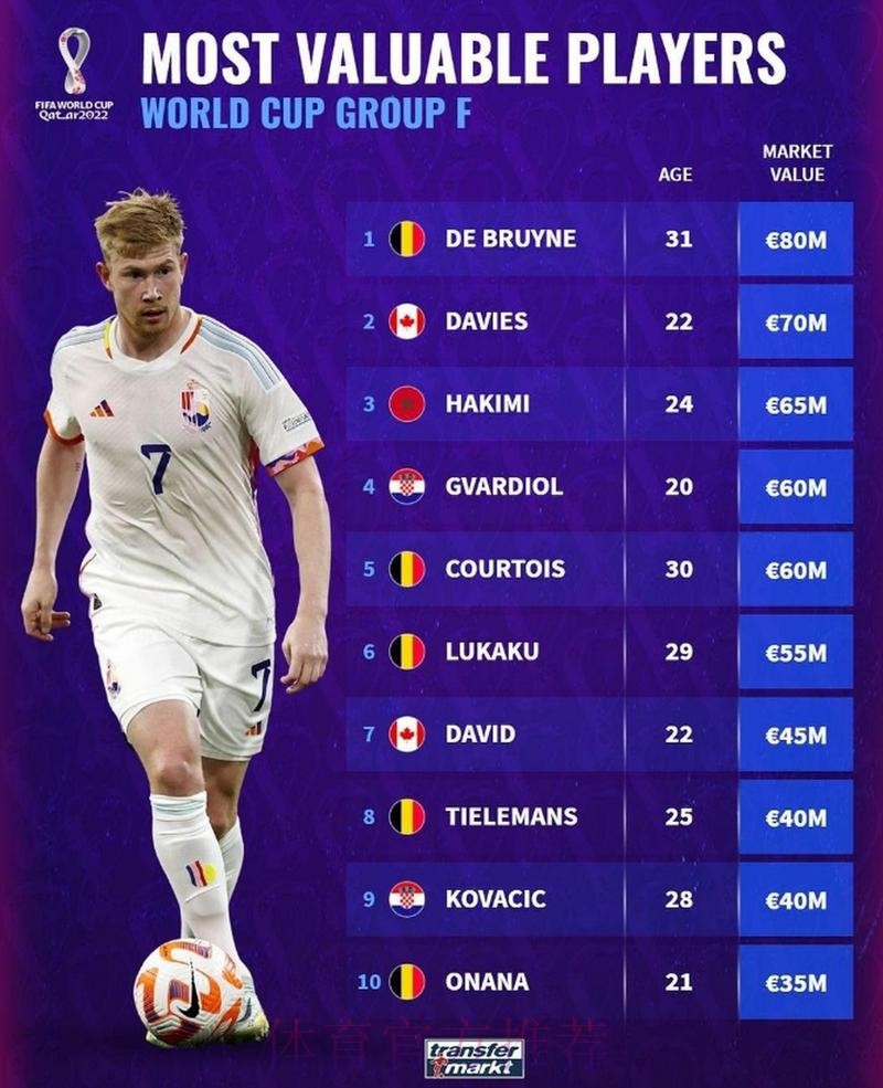 世界杯德国德布劳内数据统计最新更新