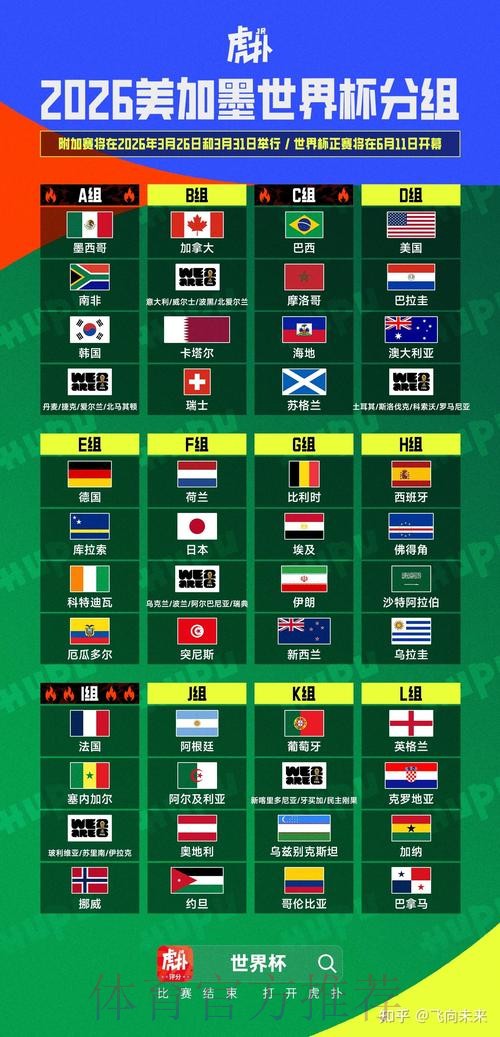 2026美加墨世界杯积分规则完整版 2026美加墨世界杯积分规则完整版