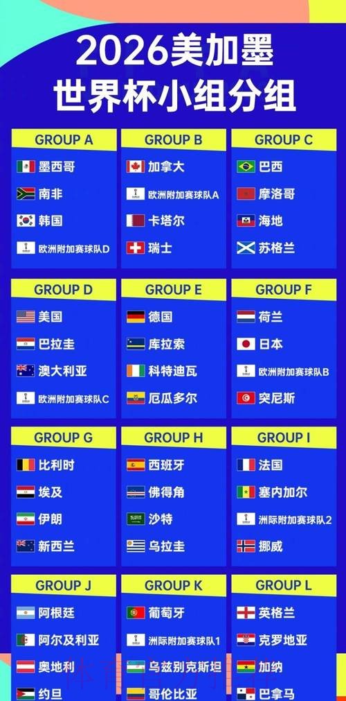 2026世界杯排名高清 2026世界杯排名高清