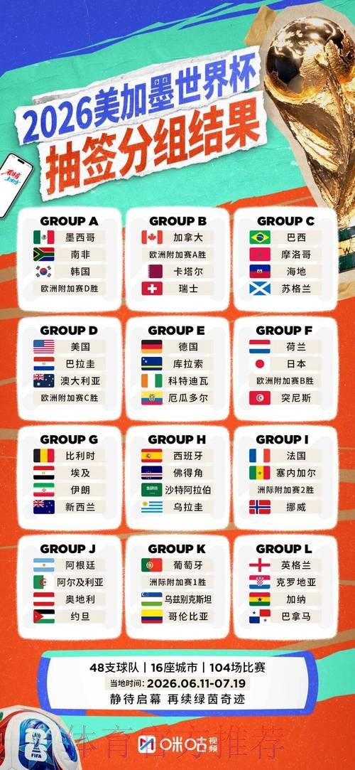 2026世界杯阵容分析推荐