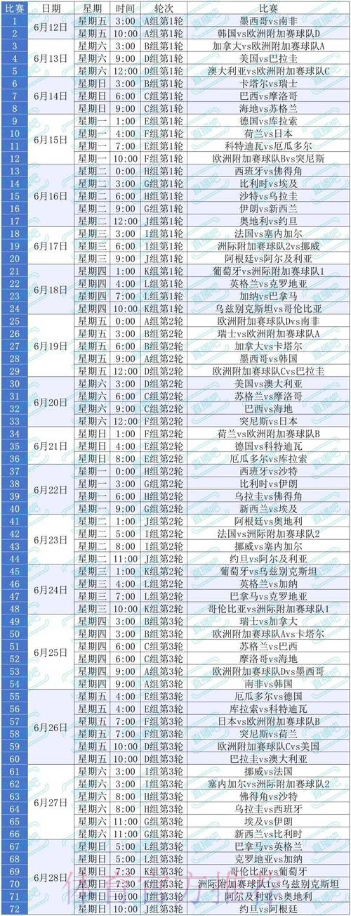 2026美加墨世界杯积分规则方法 2026美加墨世界杯积分规则方法