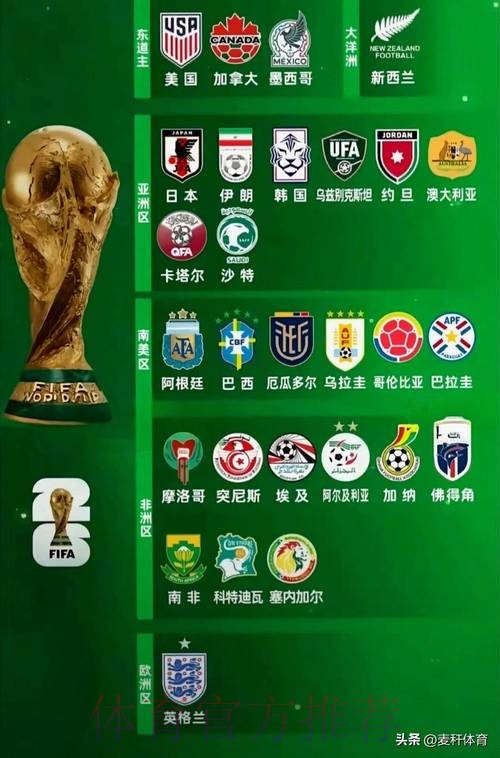 2026世界杯参赛球队推荐