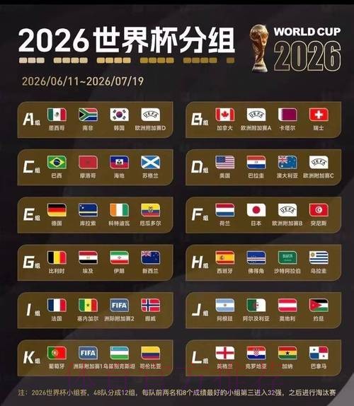 2026美加墨世界杯比分预测一览