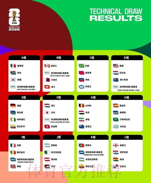 2026美加墨世界杯专家预测免费
