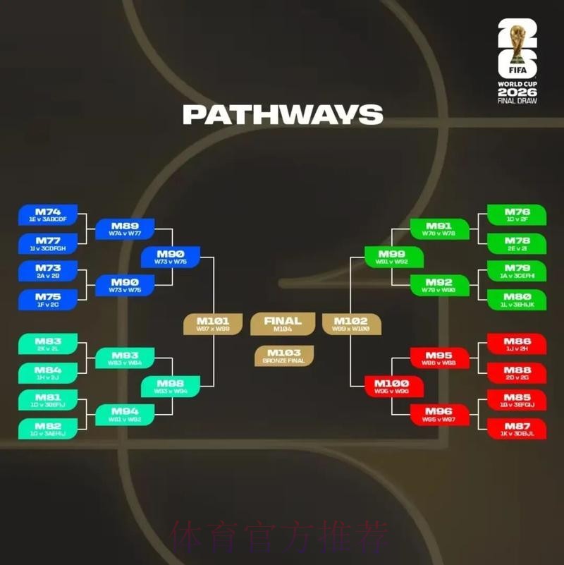 2026美加墨世界杯积分规则在哪里看