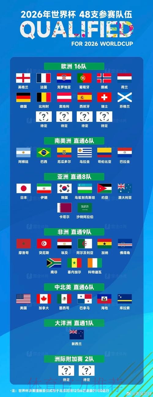 世界杯强队排名APP