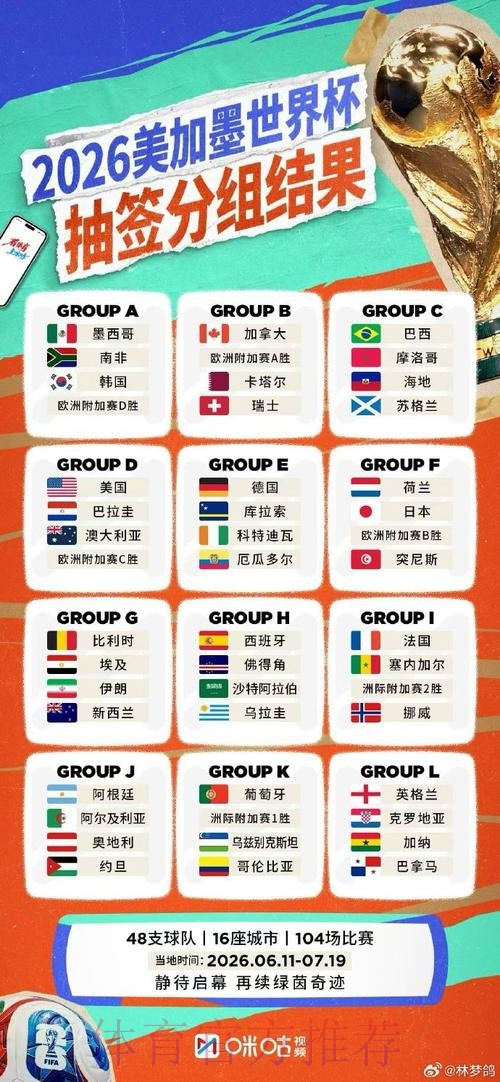 2026世界杯直播排行热门 2026世界杯直播排行热门