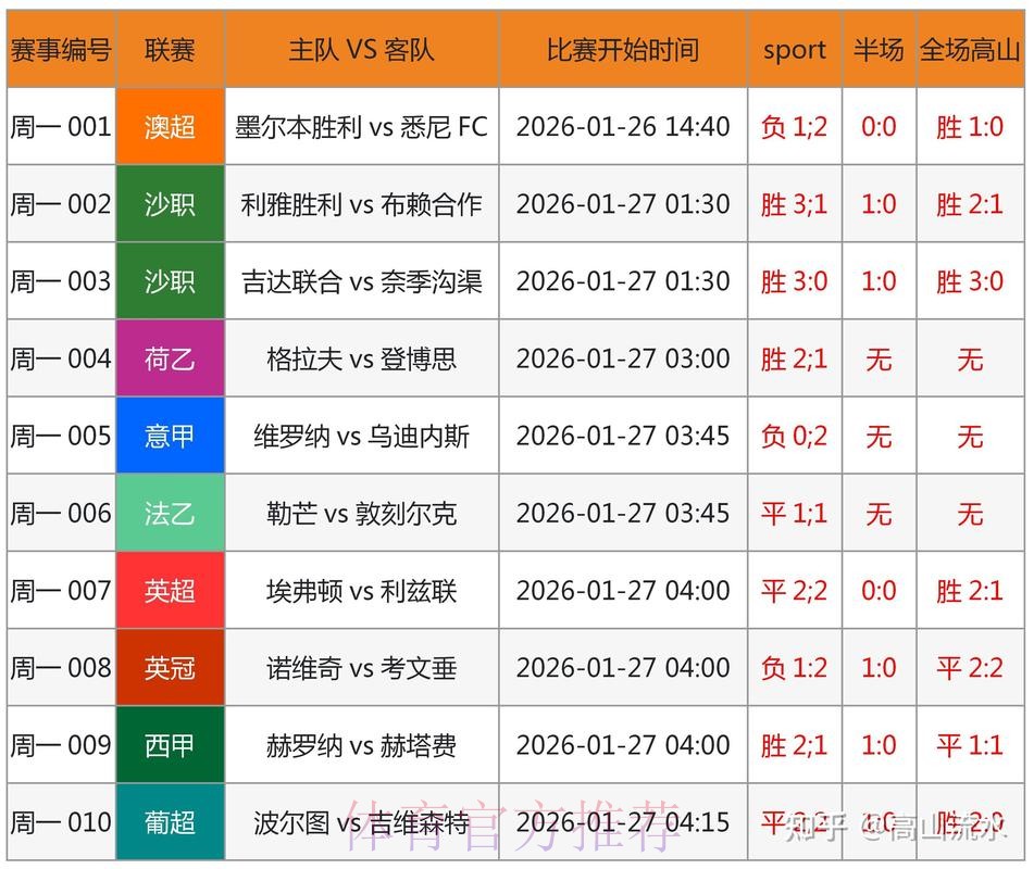 世界杯预测入口地址
