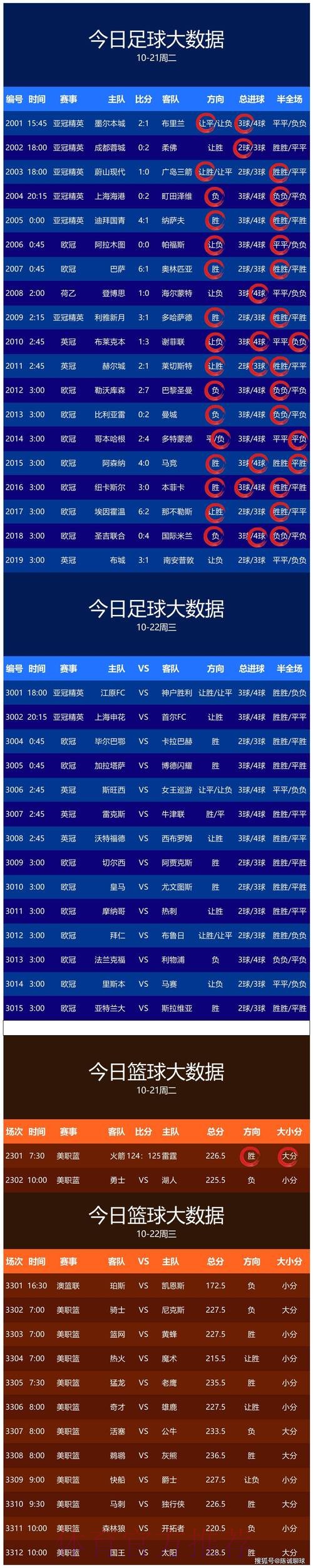 世界杯预测网页版官方